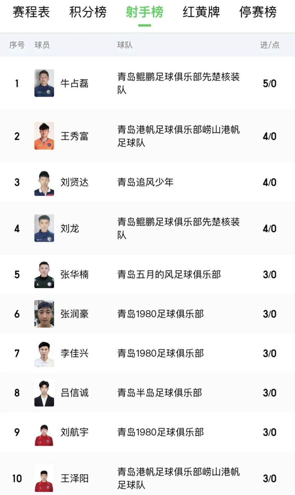在少赛一场