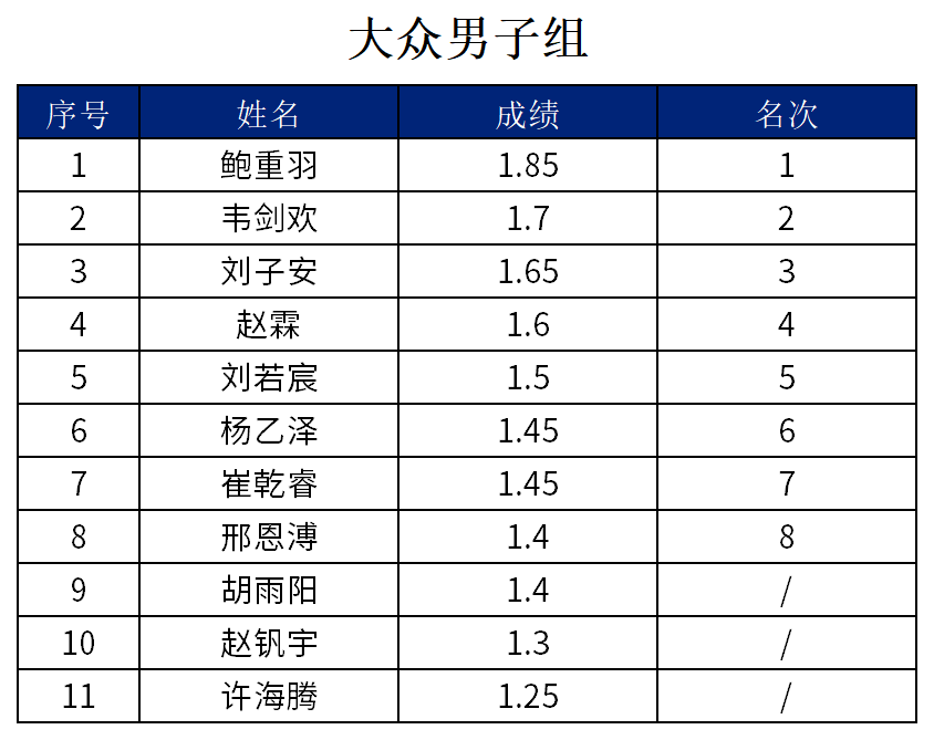 方式