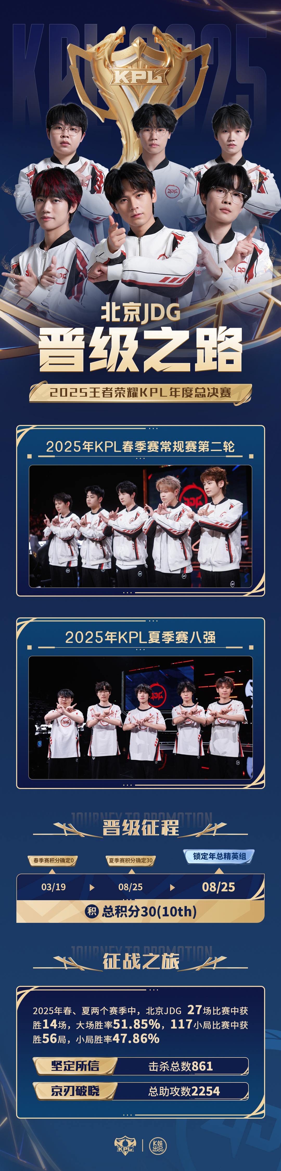 八强, 锁定精英组, AA