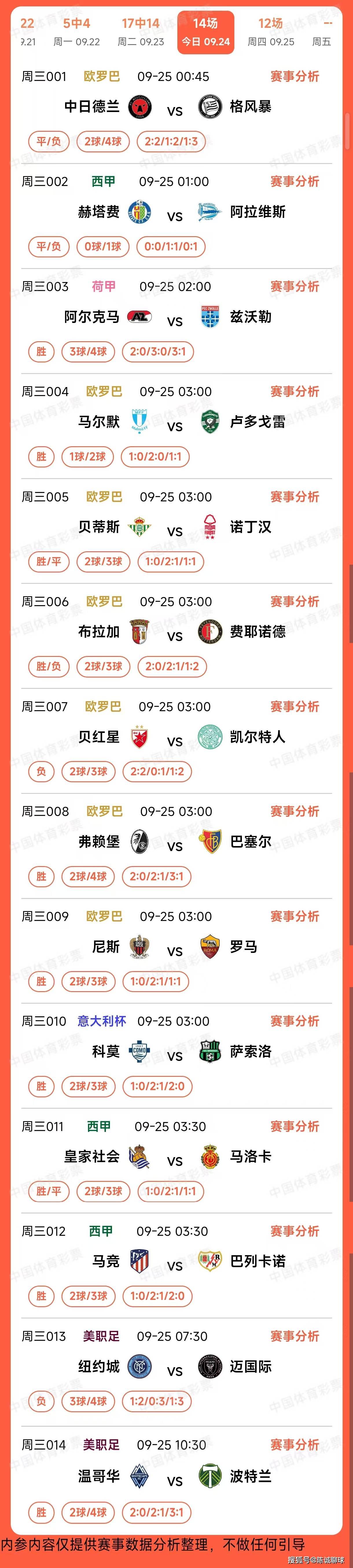 防守方面表, 连红之后高, 列卡诺的第 防守方面表, 连红之后高, 列卡诺的第