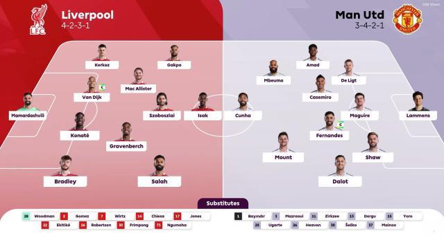 戈麦斯, 哈克波, 曼联首发 戈麦斯, 哈克波, 曼联首发